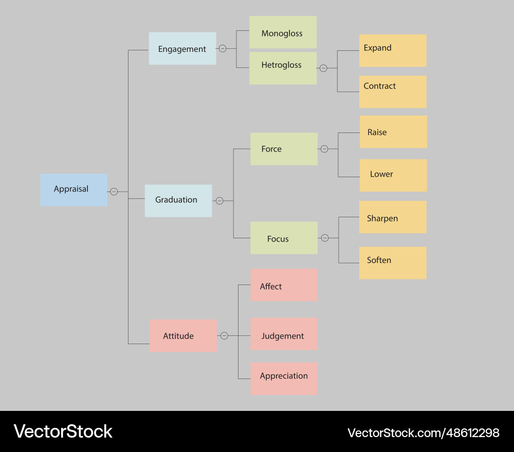 Presentation flow chart design vector image