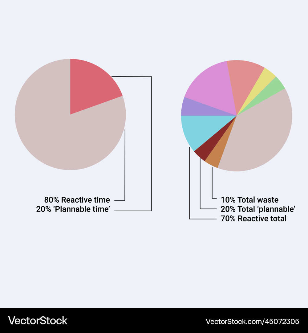 Different colour pie chart with slices Different colour pie chart with slices vector image