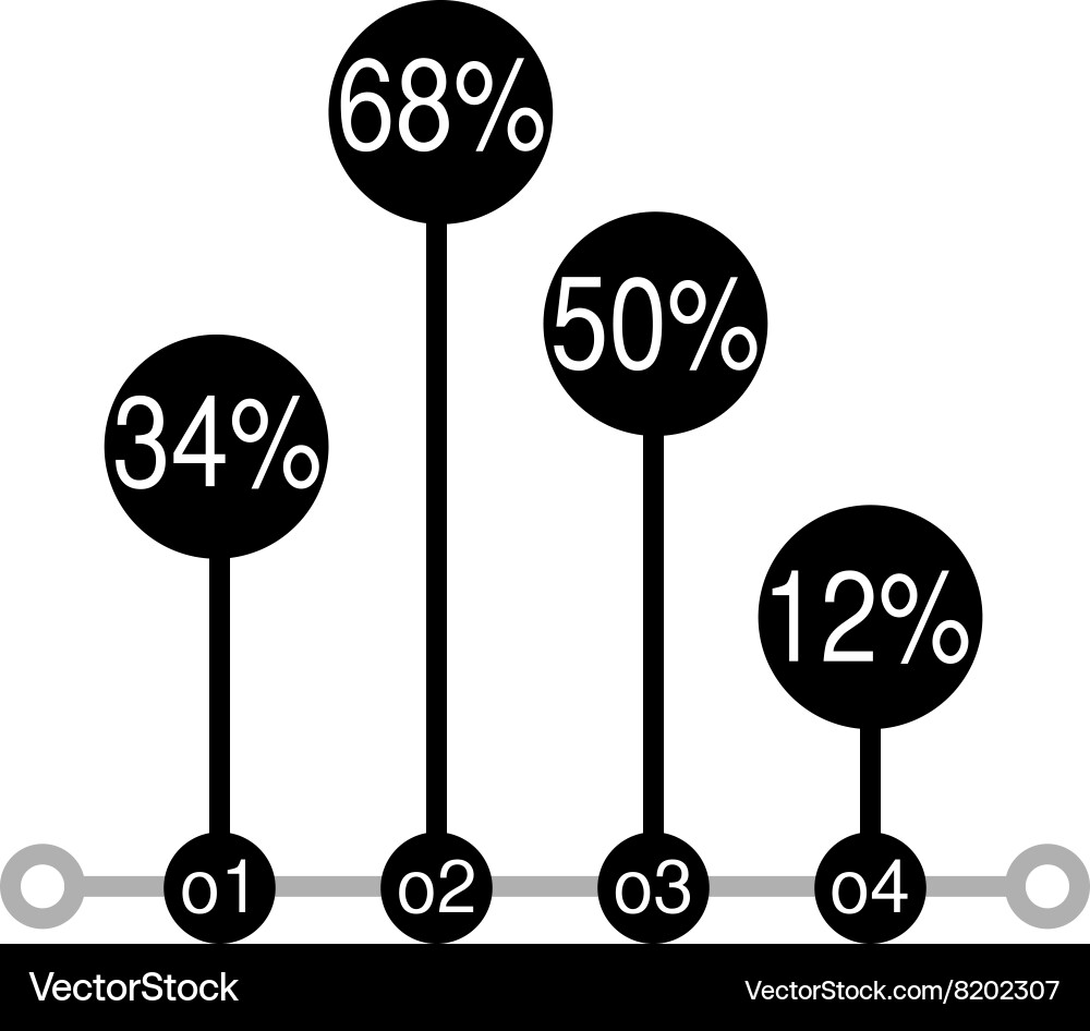 Business data graph chart analytics vector image