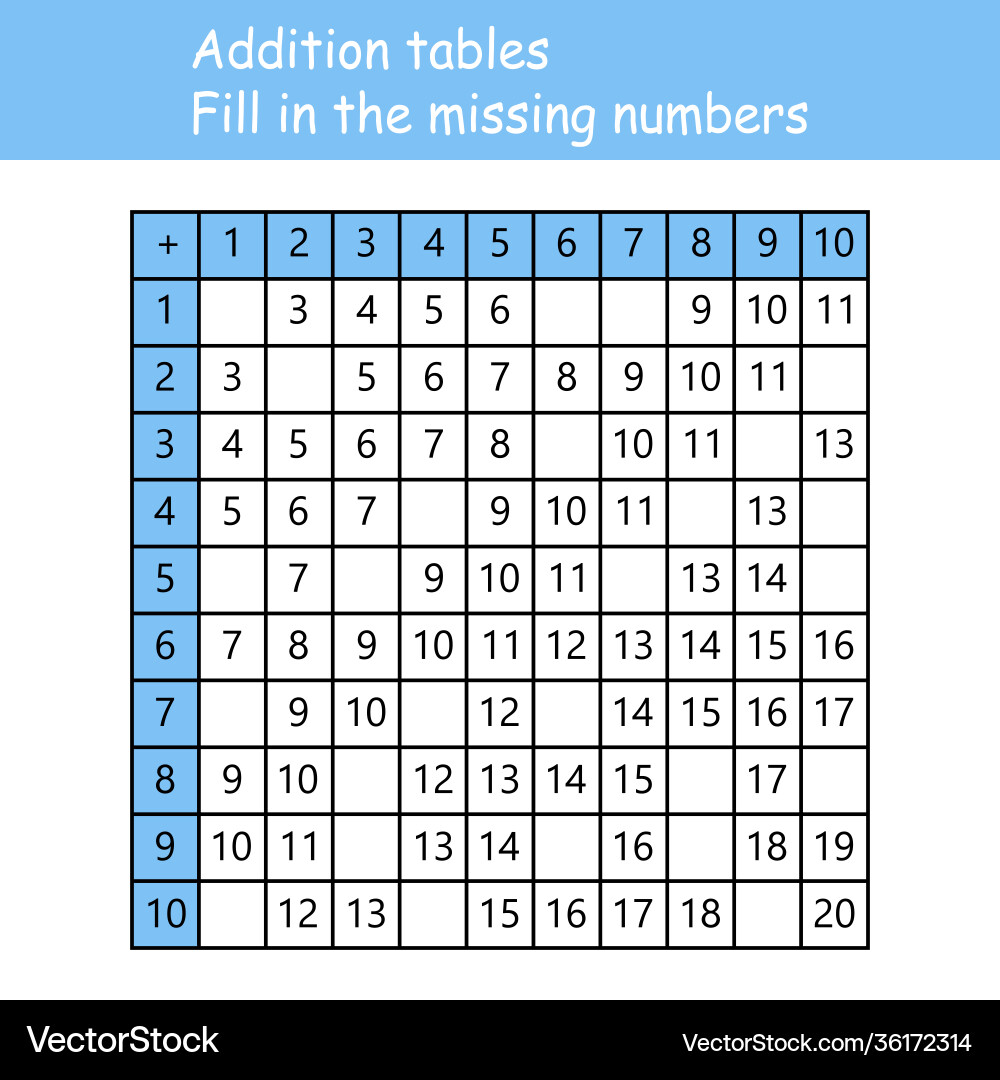 Addition Tables Fill-in-the-Blanks Vector Image