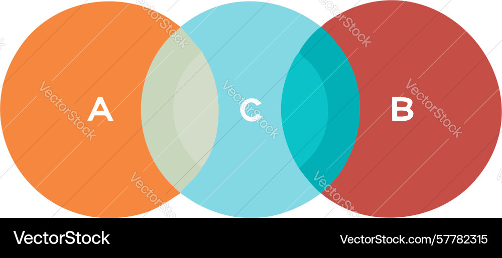 Intersecting data sets with overlapping circle Vector Image