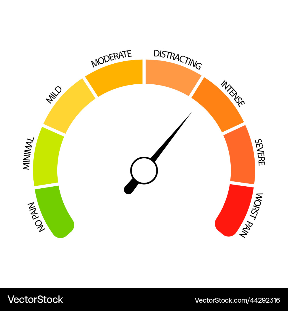 Pain measurement indicator minimal and worst Pain measurement indicator minimal and worst vector image