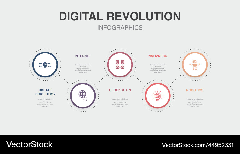 Digital revolution internet blockchain vector image