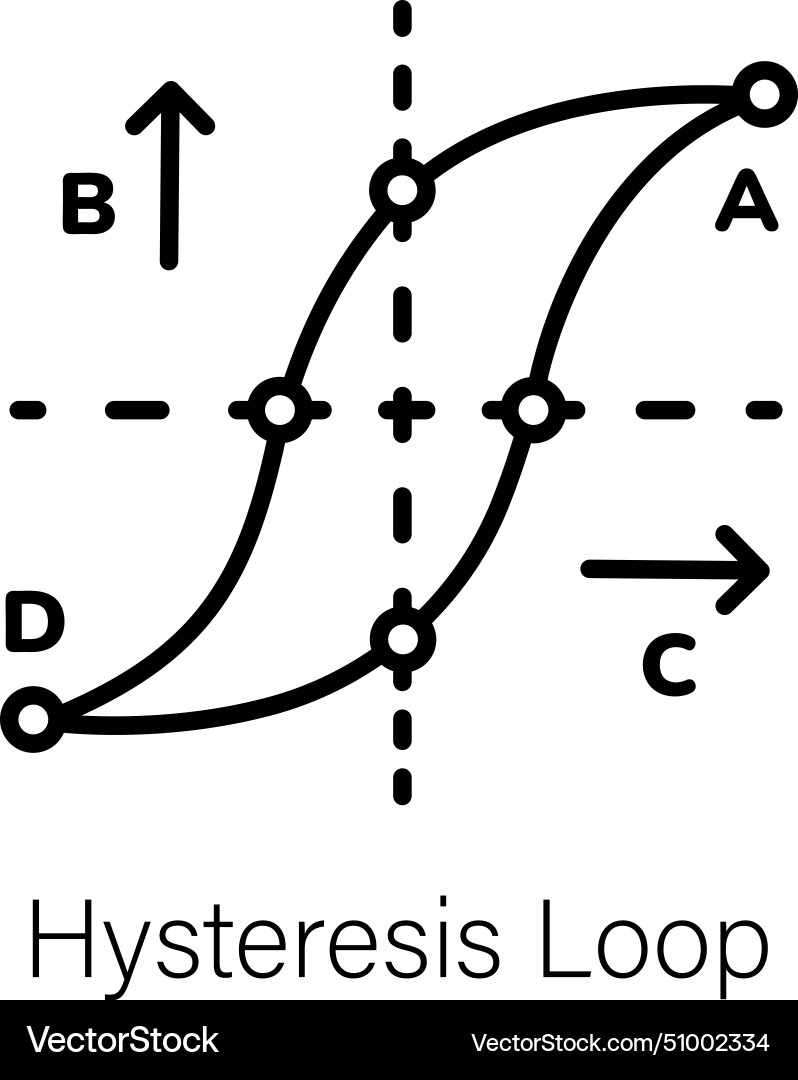 Hysteresis Loop Diagram Vector Image