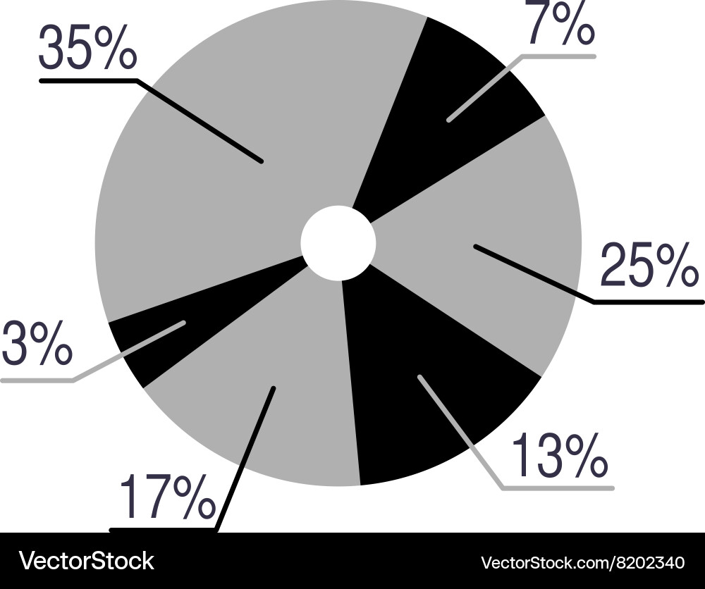 Business data graph chart analytics vector image