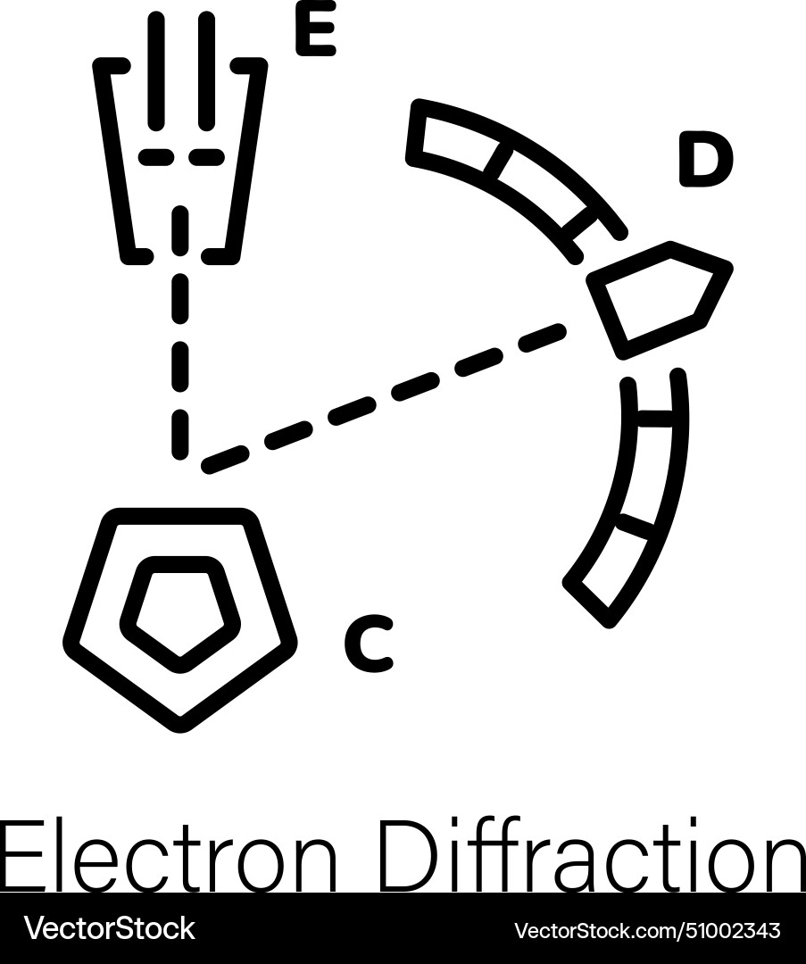 Electron diffraction vector image