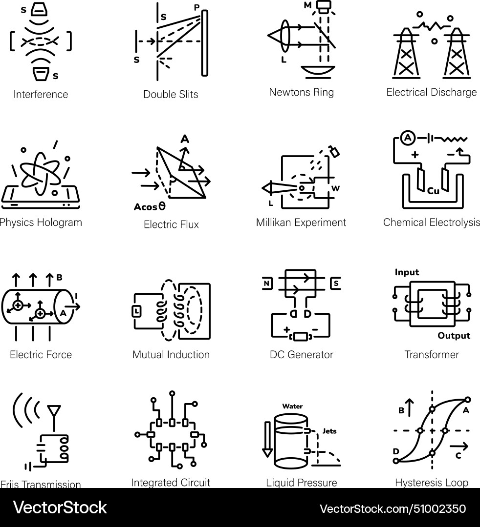 Bundle of physics diagrams linear icons vector image