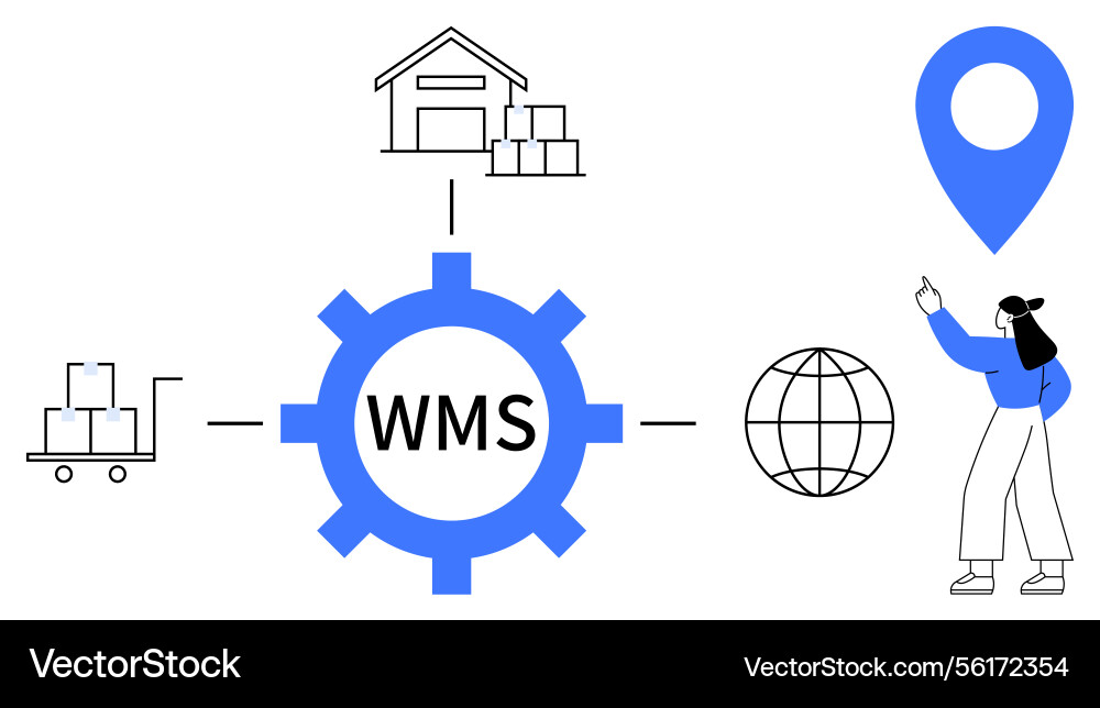 Warehouse management system workflow with delivery Warehouse management system workflow with delivery vector image