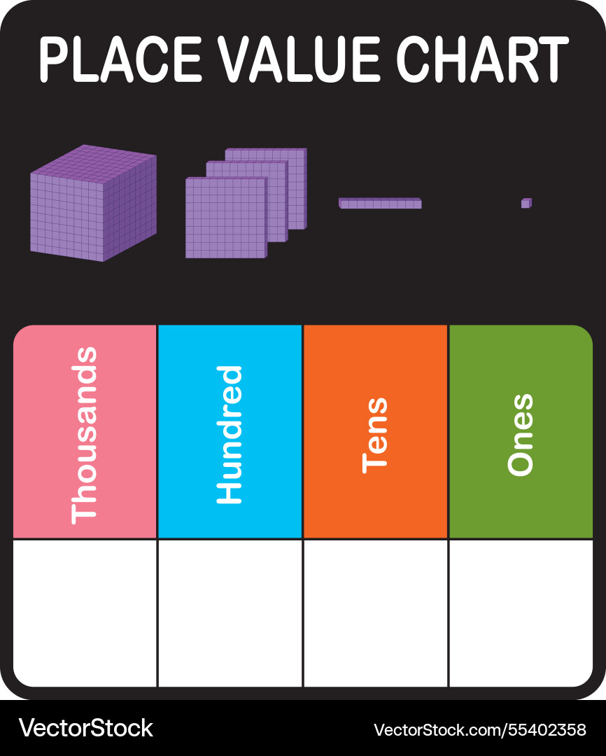 Place value with blocks and chart Place value with blocks and chart Vector Image