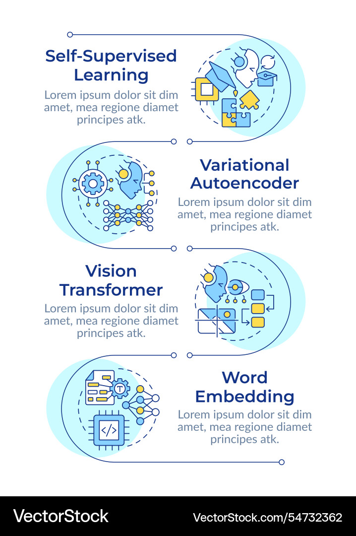 Concept of generative ai infographic vertical Vector Image