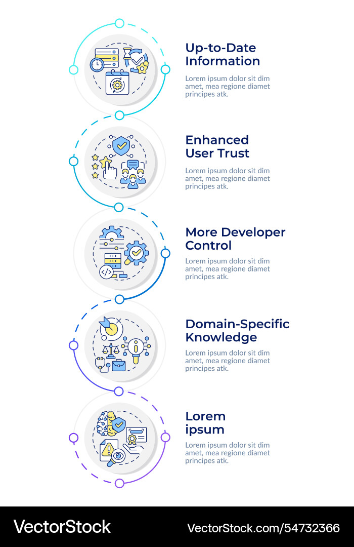 Benefits of rag infographic vertical sequence Vector Image