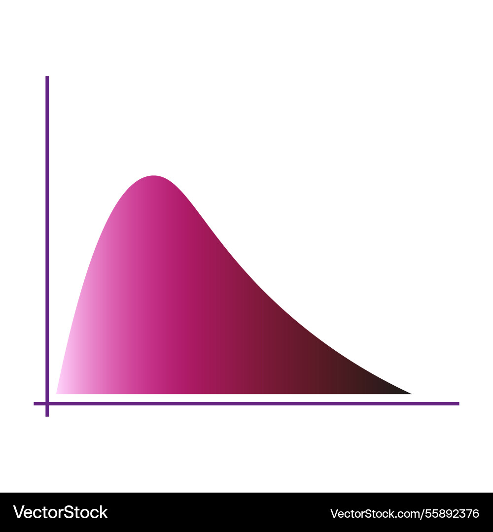 Gradient curve chart pink color distribution Gradient curve chart pink color distribution vector image