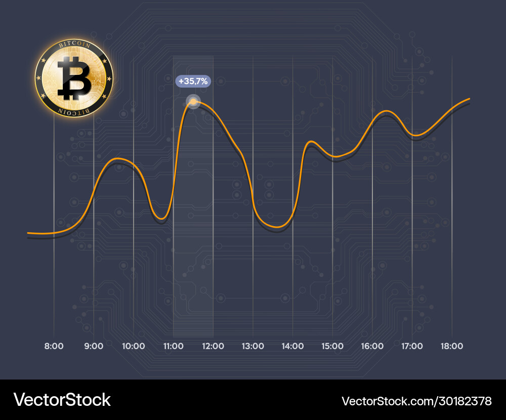 Bitcoin currency crypto coin with growth chart – Free Vector | VectorStock