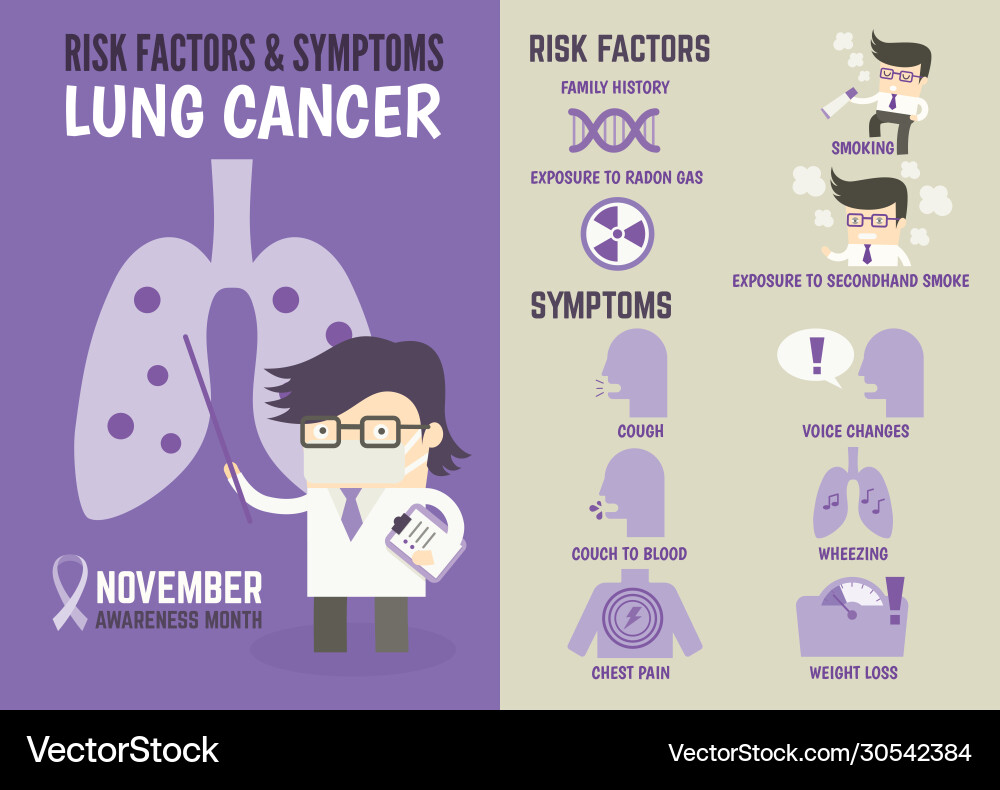 Infographics about lung cancer risk factors Infographics about lung cancer risk factors vector image