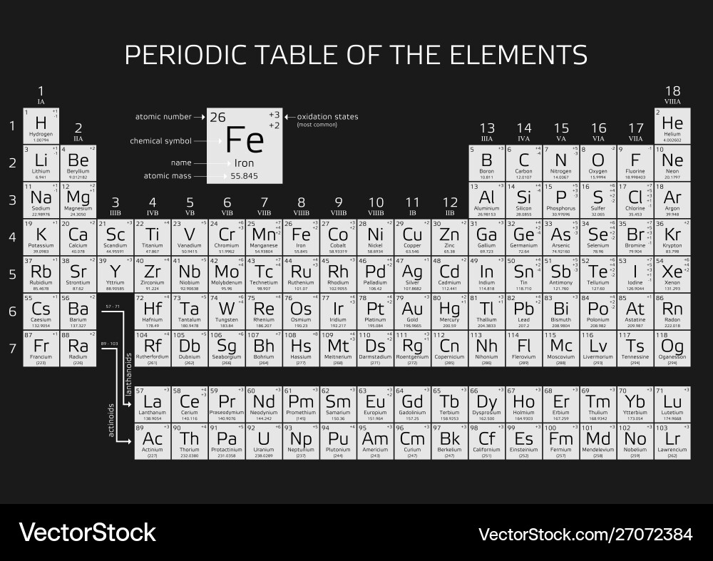 Mendeleevs periodic table elements with new Vector Image