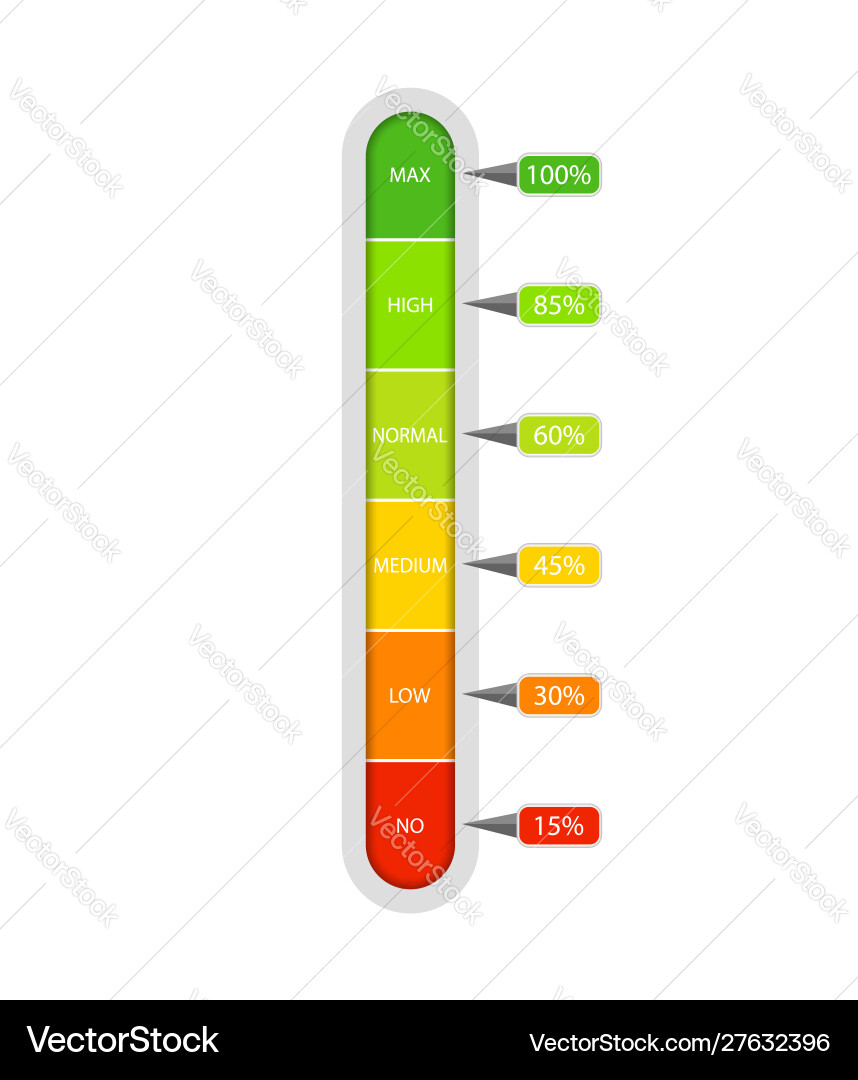 Bar meter with progress level from red Bar meter with progress level from red vector image