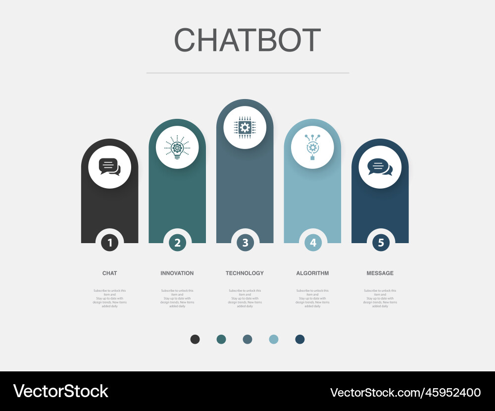 Chat innovation technology algorithm message vector image