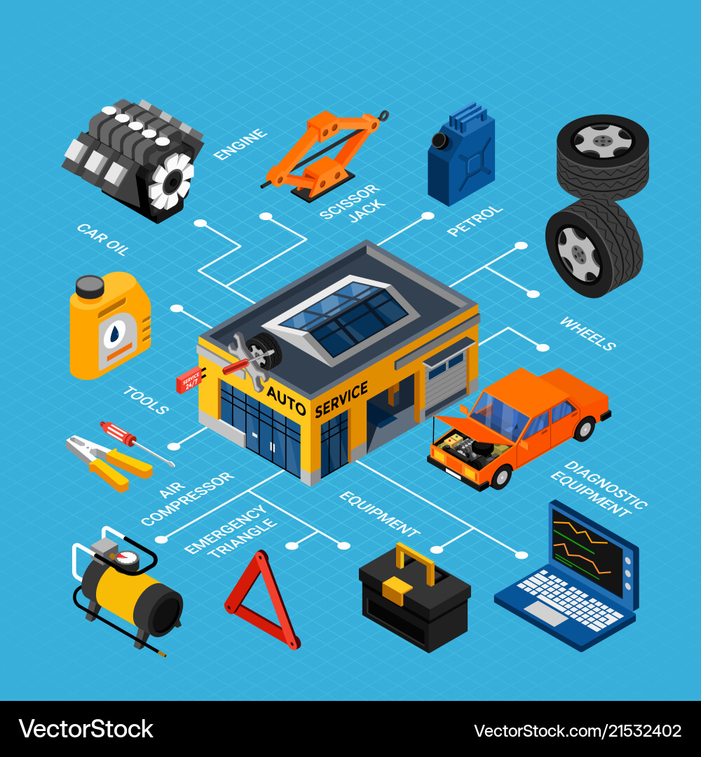 Auto service flowchart Auto service flowchart vector image