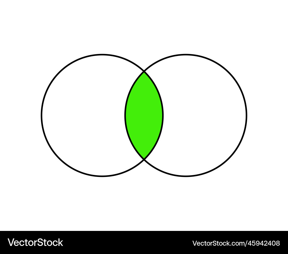 Venn diagram with 2 overlapping circles set Venn diagram with 2 overlapping circles set vector image