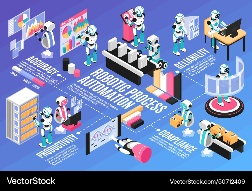 Robotic process isometric flowchart Robotic process isometric flowchart vector image
