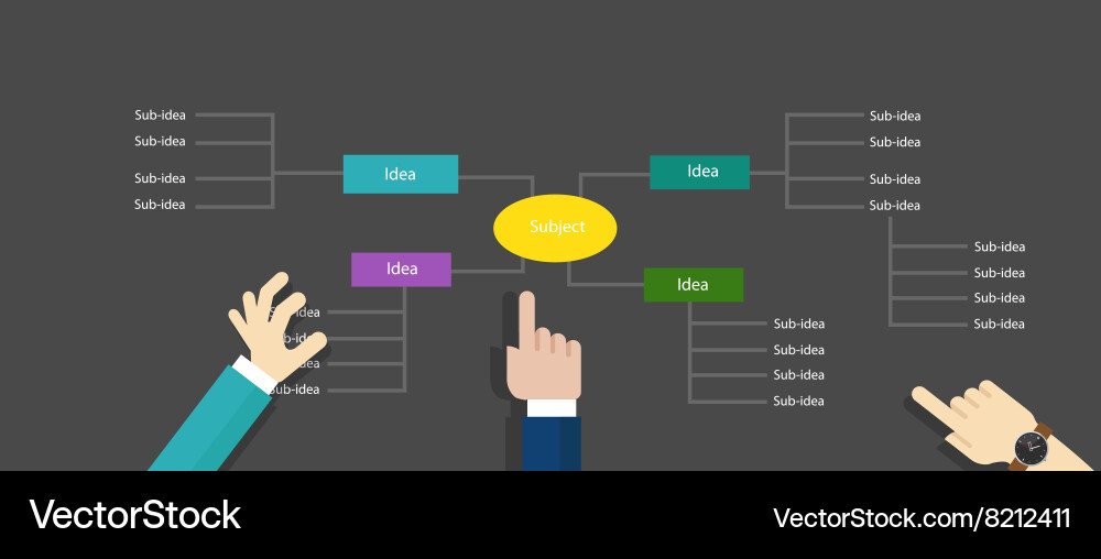 Mind map structured thinking ideas hierarchy vector image