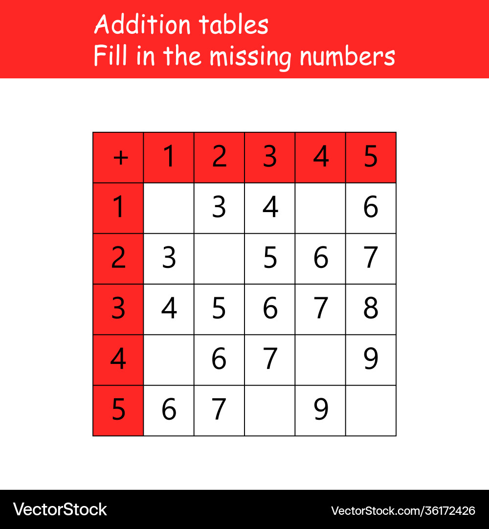 Addition tables fill in missing numbers Vector Image