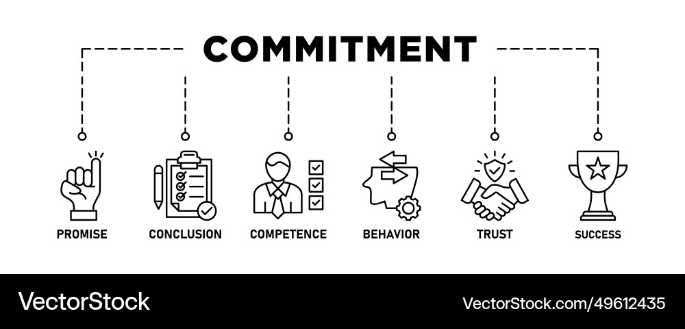 Commitment banner web icon set Commitment banner web icon set vector image