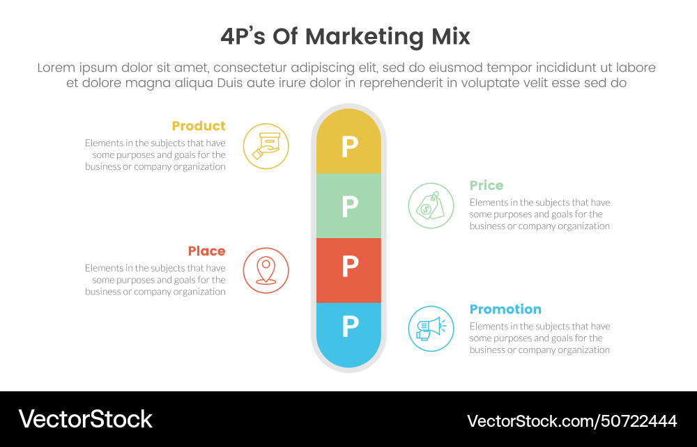 Marketing mix 4ps strategy infographic with round Vector Image