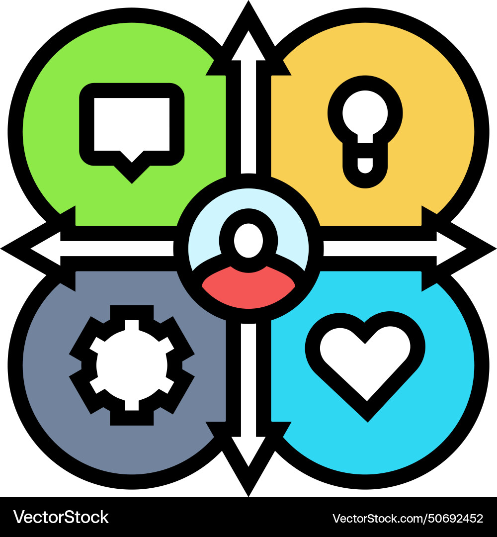 Empathy map ux ui design color icon Empathy map ux ui design color icon vektorbild