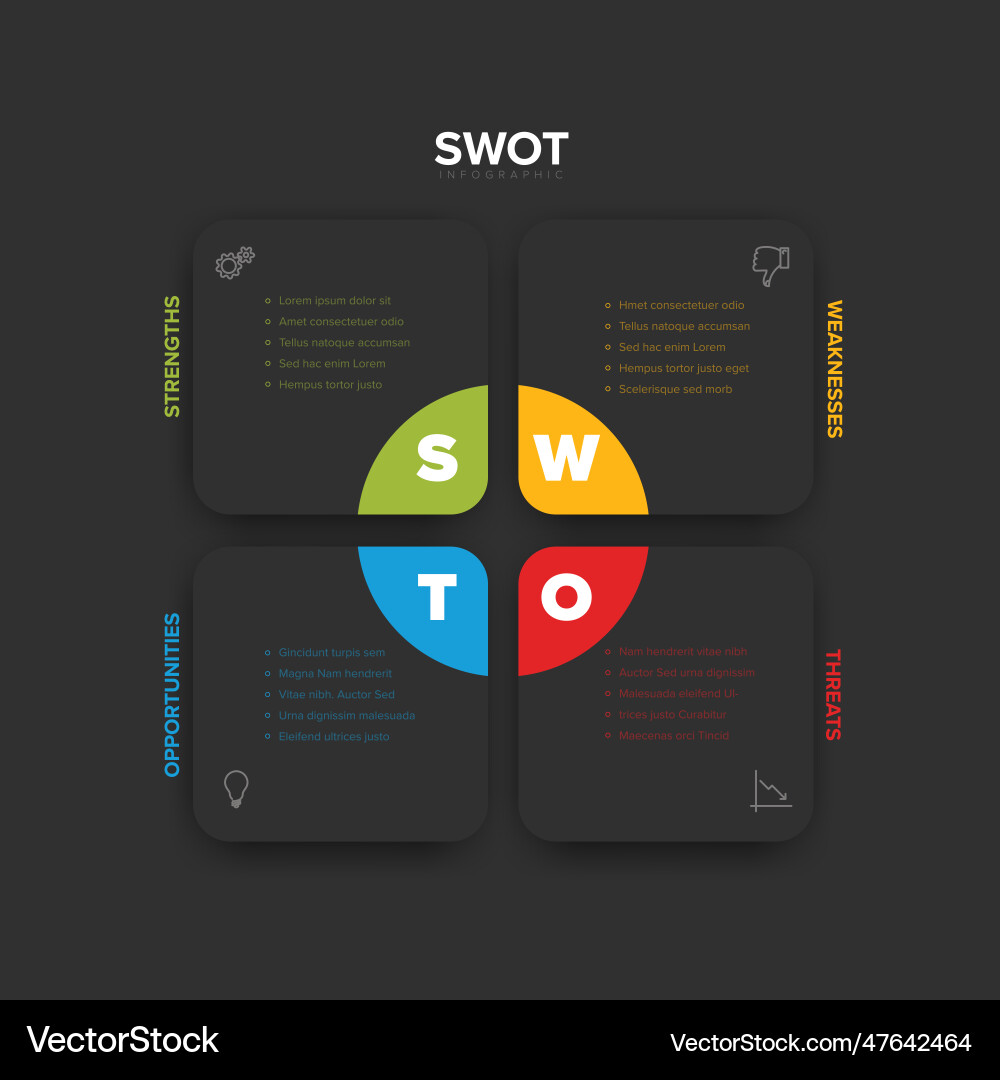 Dark simple swot template with four square blocks Dark simple swot template with four square blocks Vector Image