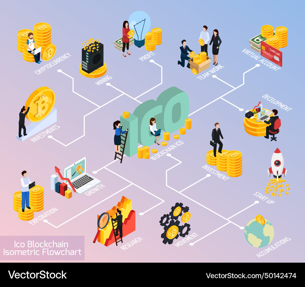 Ico blockchain isometric flowchart Ico blockchain isometric flowchart vector image