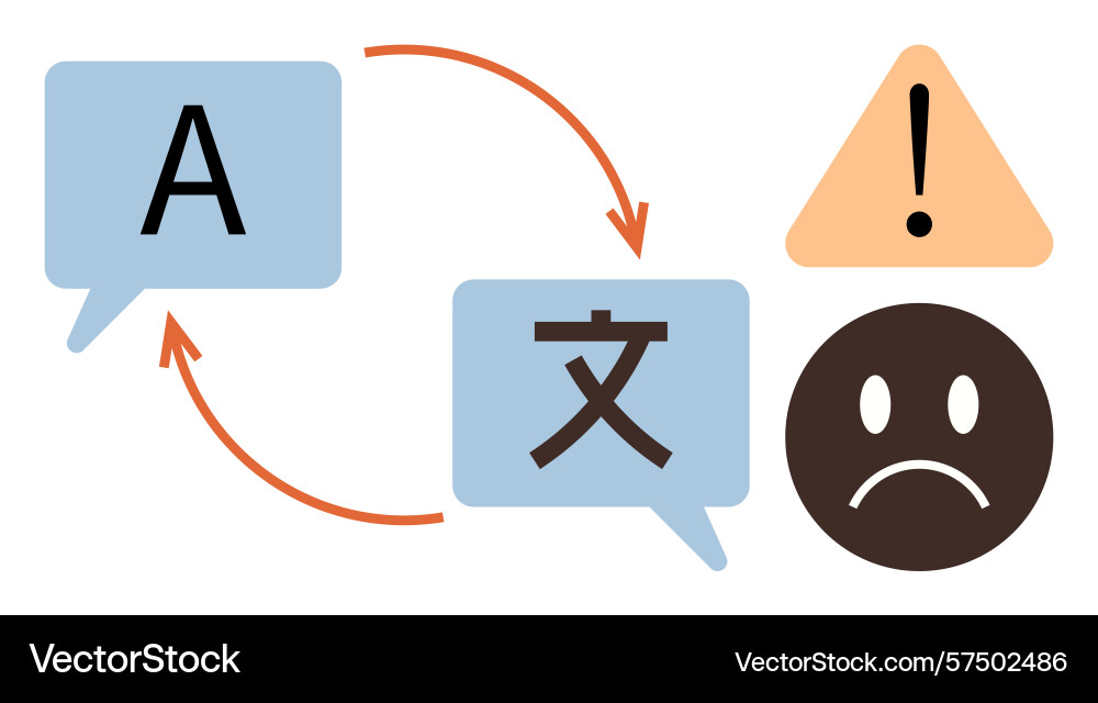 Language translation error concept with warning Language translation error concept with warning vector image