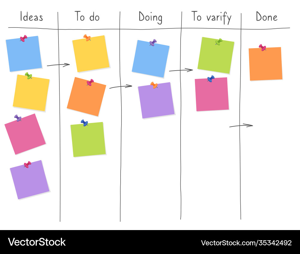Kanban board with blank sticky note papers Kanban board with blank sticky note papers vector image