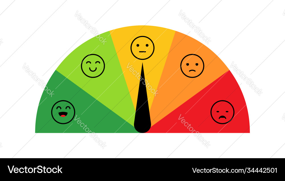 Scale meter gauge indicator test level rating Scale meter gauge indicator test level rating vector image