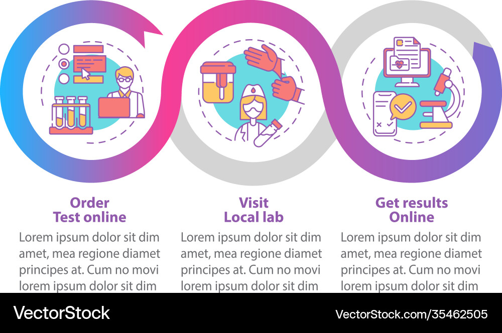 Lab test ordering infographic template Lab test ordering infographic template vector image
