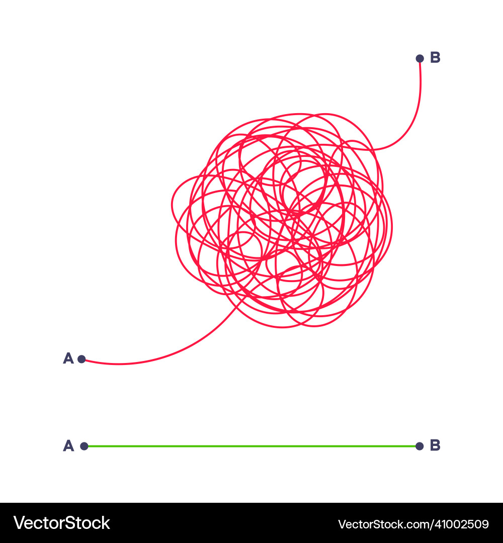 Complex and easy simple way from point a to b Complex and easy simple way from point a to b vector image