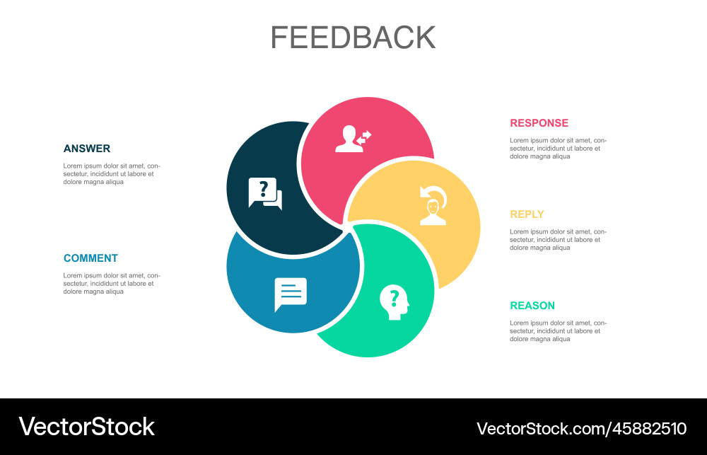 Answer comment response reply reason icons vector image