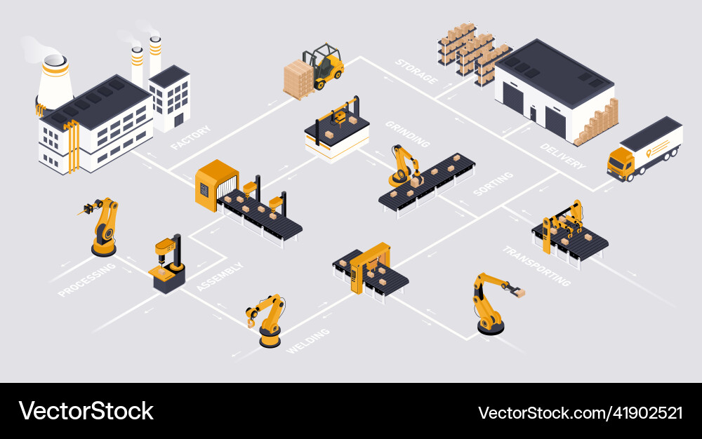 Remotely controlled programmable robotic arms Remotely controlled programmable robotic arms vector image