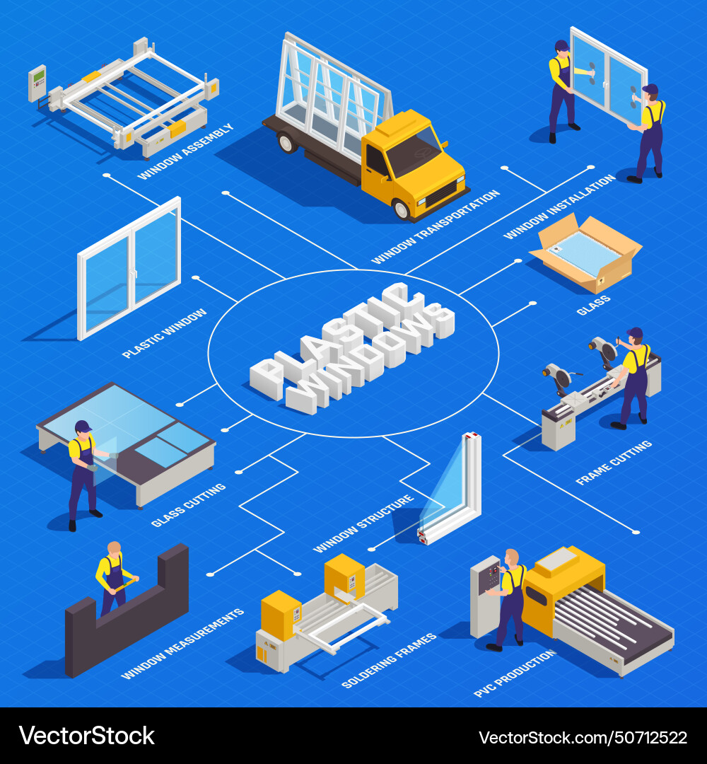 Window production isometric flowchart Window production isometric flowchart vector image