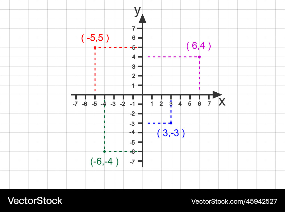 Cartesian system with different coordinate points Cartesian system with different coordinate points Vector Image