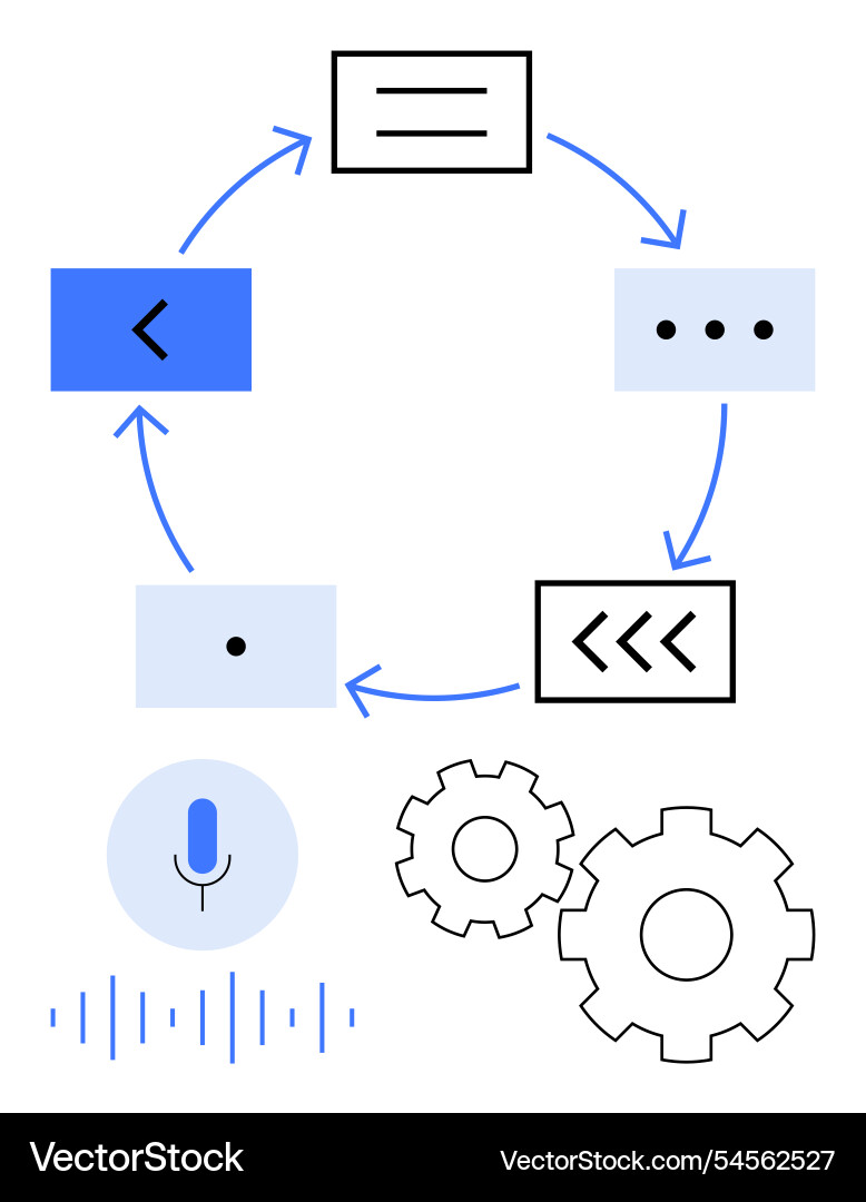 Circular flowchart with voice command and gear vector image