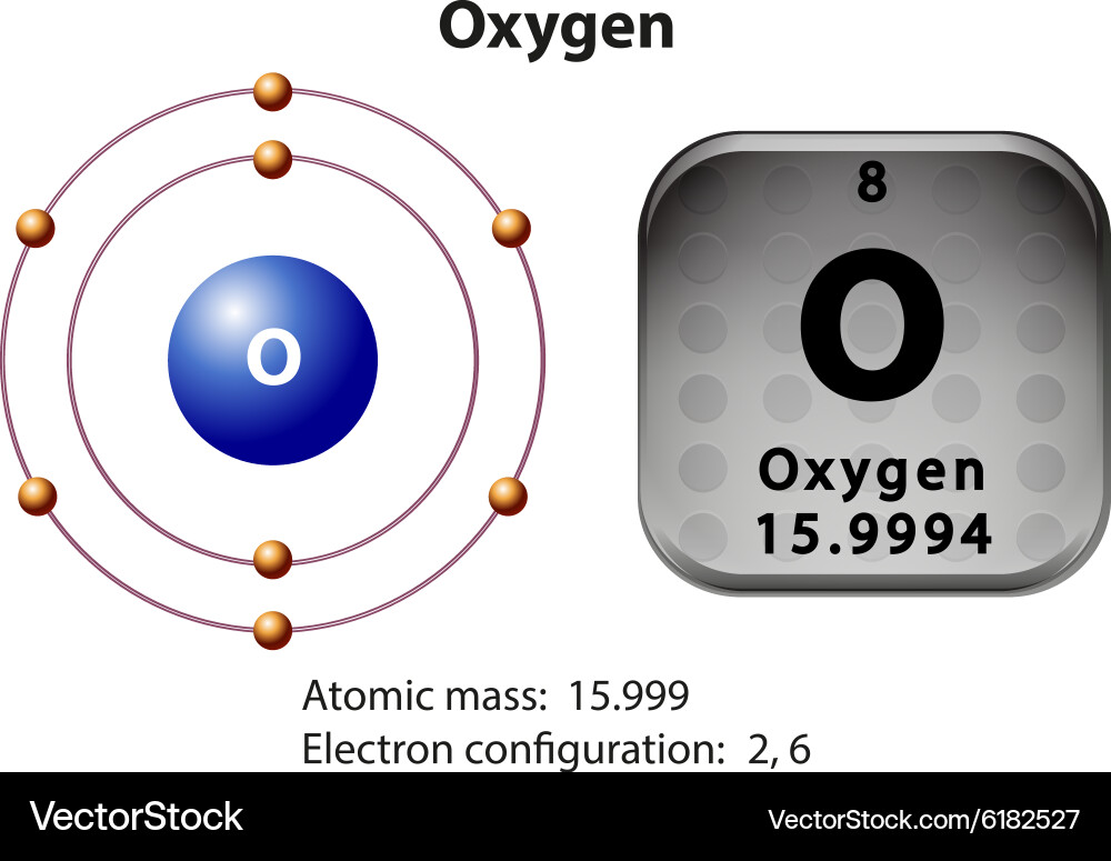 Oxygen Electron Configuration Diagram vector image
