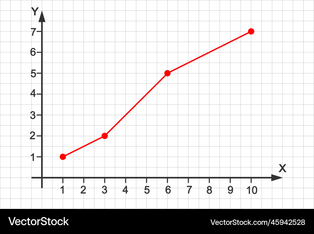Line graph on cartesian coordinate system plane Line graph on cartesian coordinate system plane vector image