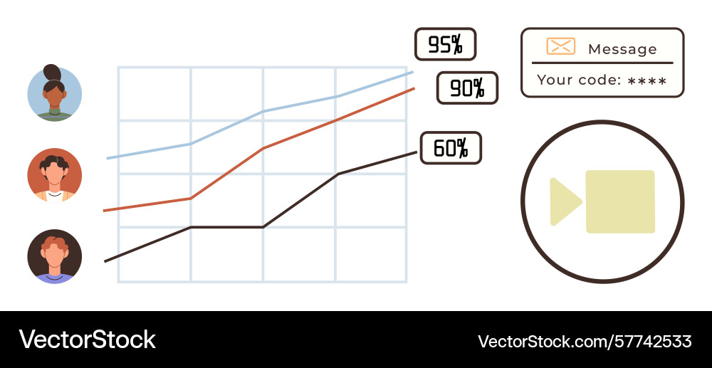Team performance graph with video call and Team performance graph with video call and vector image