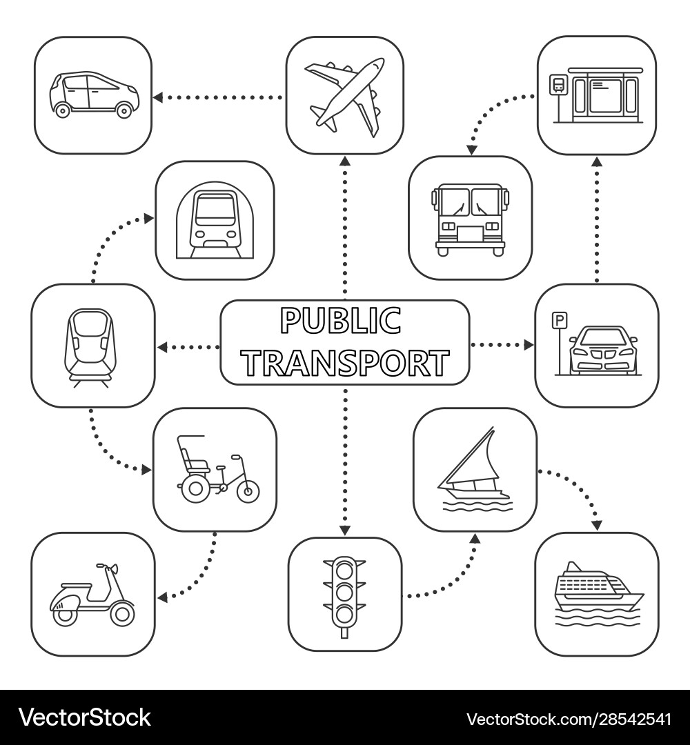 Public transport mind map with linear icons modes Public transport mind map with linear icons modes vector image