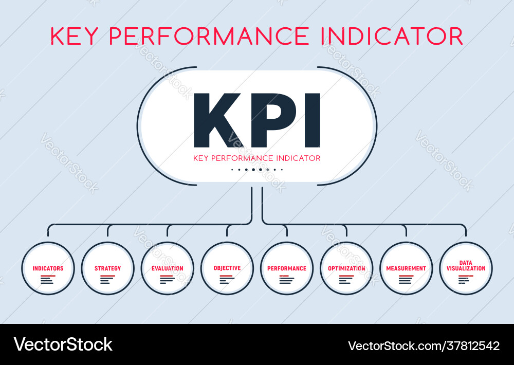 Key Performance Indicators (KPI) Layout vector image