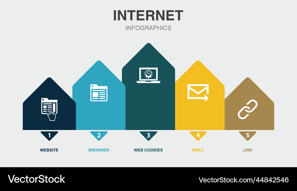 Website browser web cookies email link icons vector image