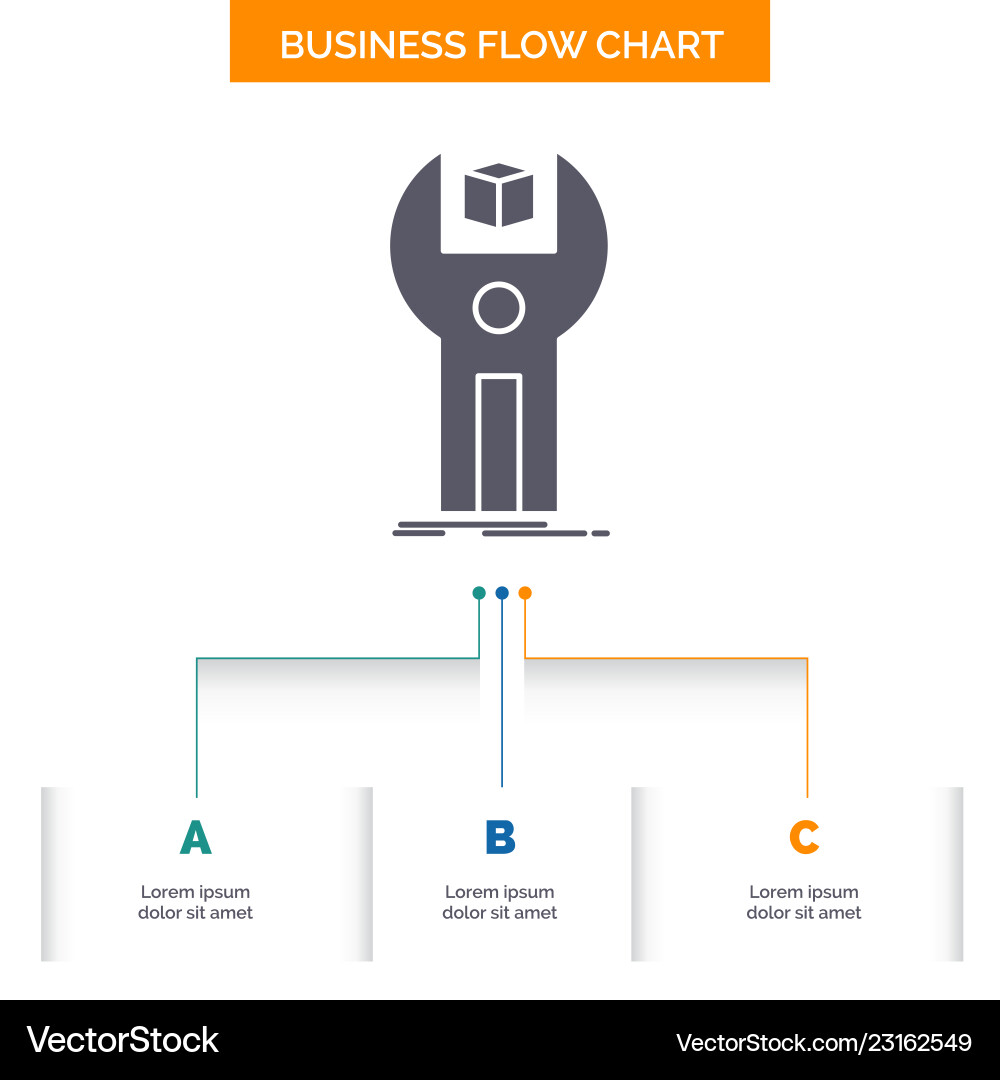 Sdk app development kit programming business flow Sdk app development kit programming business flow vector image