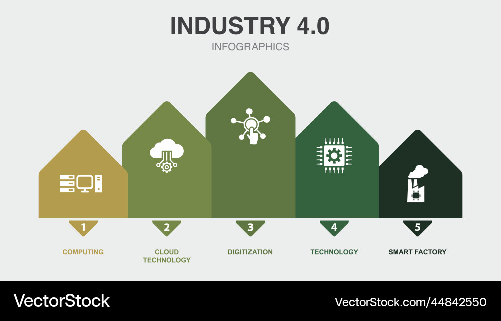 Computing cloud technology digitization Vector Image