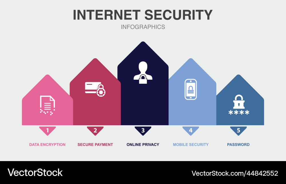 Data encryption secure payment online privacy Vector Image